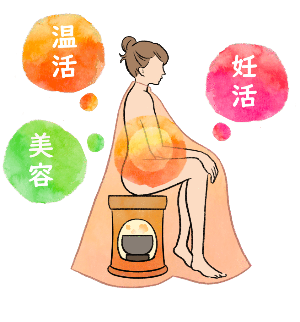 よもぎ蒸しの効果