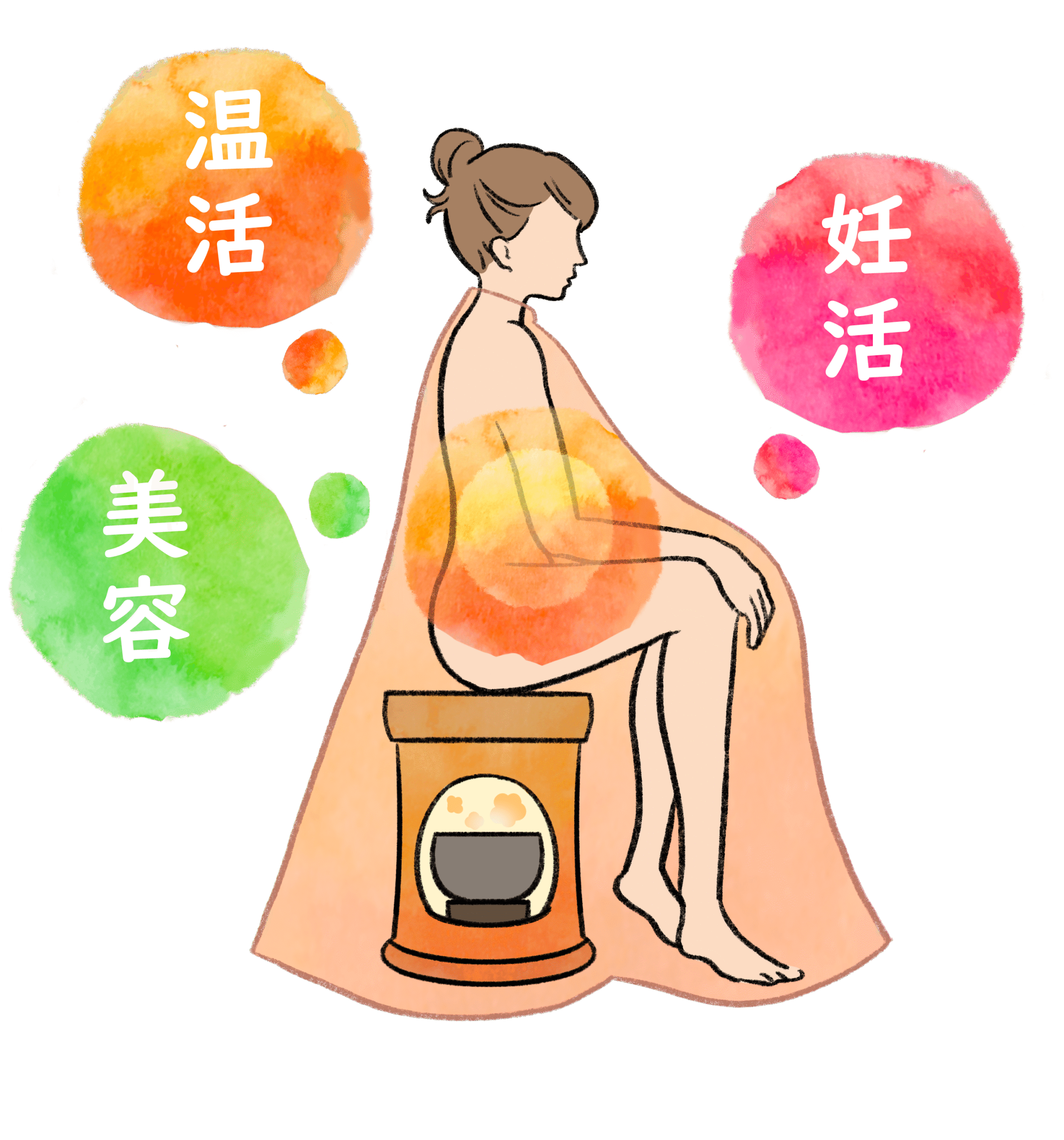 初めてのよもぎ蒸し